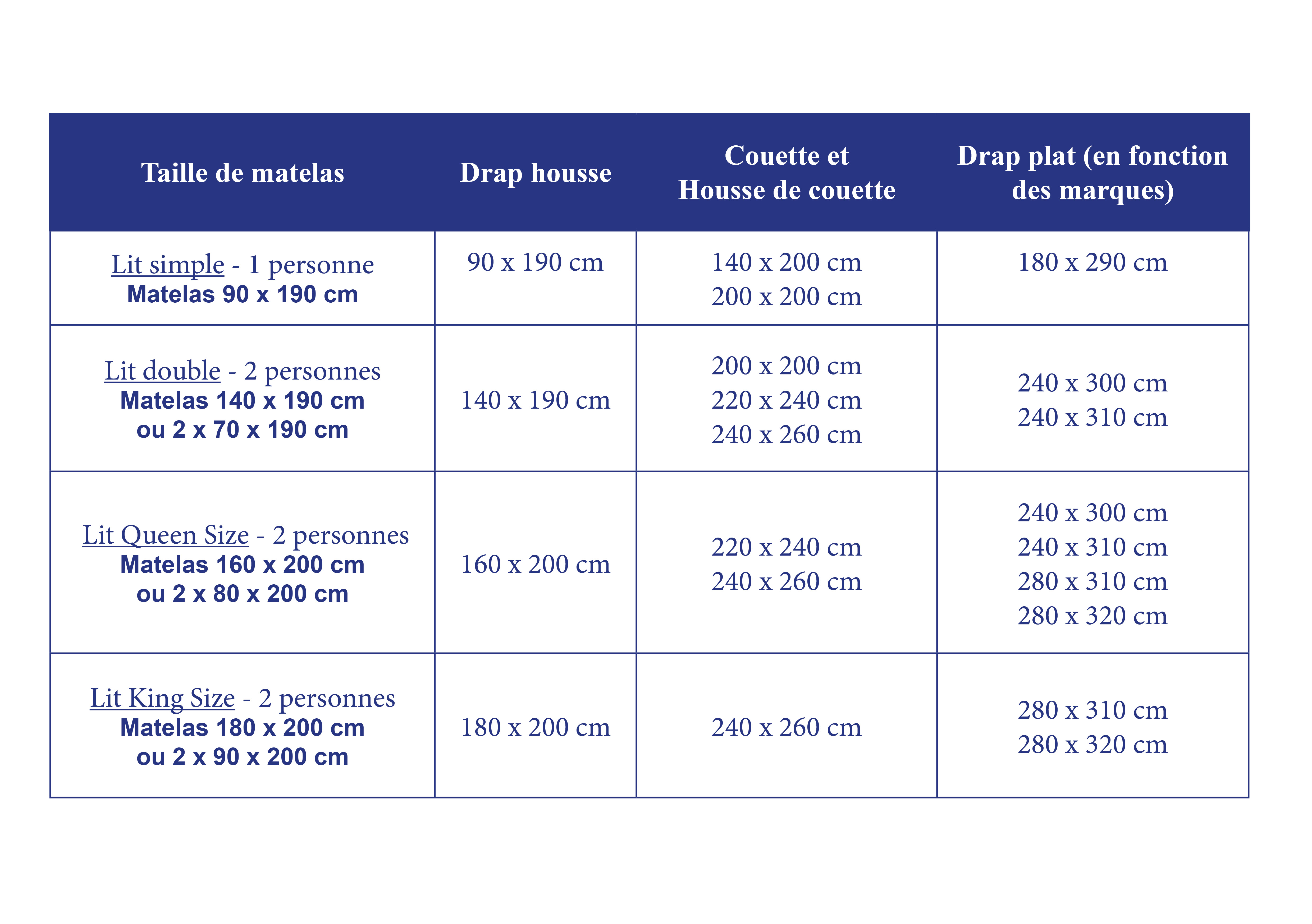 Avis couette 90x190 : Quelle est la bonne taille ?